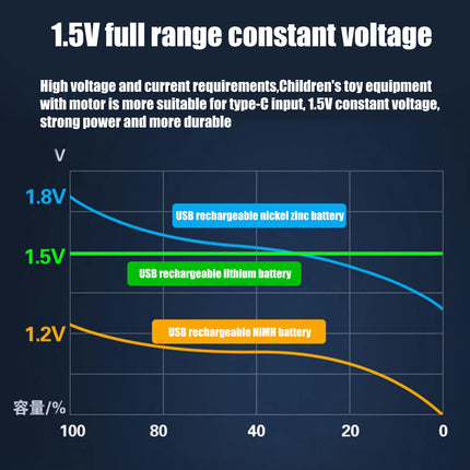 Rechargeable 1.5V AA Li-Ion Battery